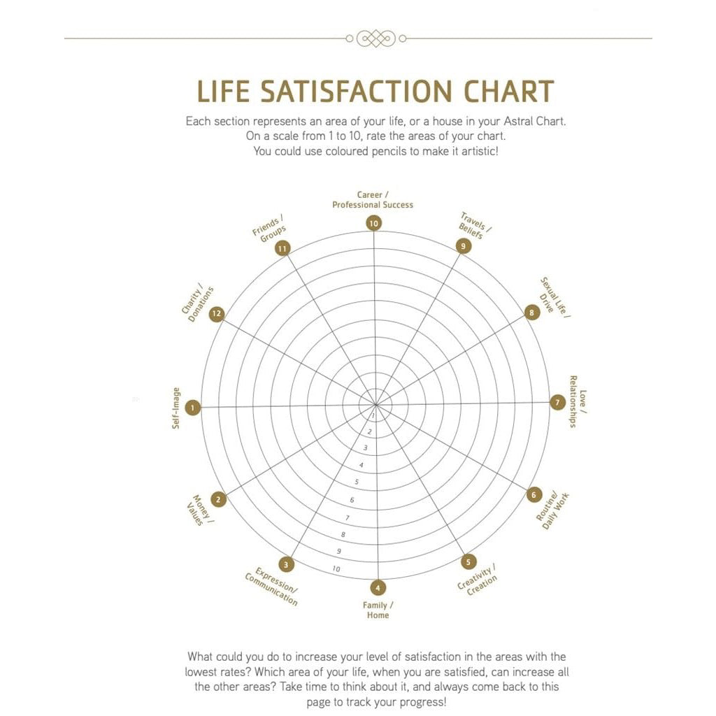 Life satisfaction chart.