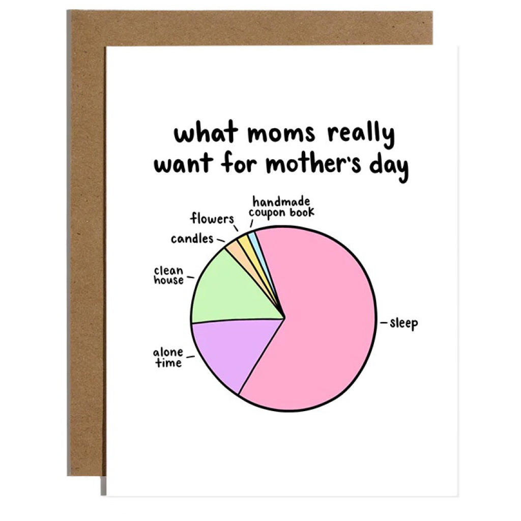What Moms Really Want for Mother's Day Card.